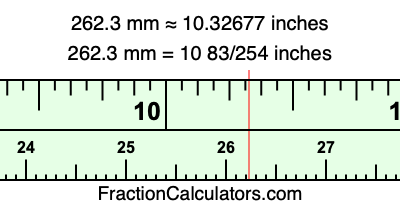 262.3 mm in inches