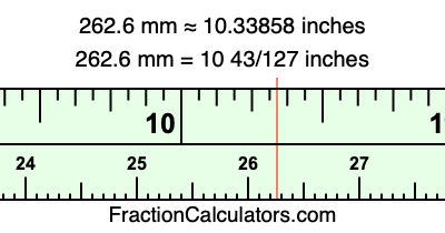 262.6 mm in inches