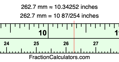 262.7 mm in inches