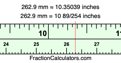 262.9 mm in inches