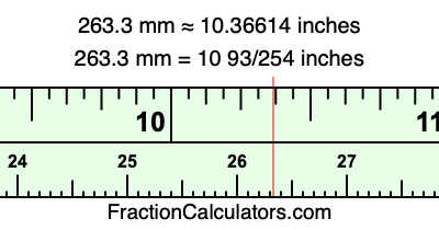 263.3 mm in inches
