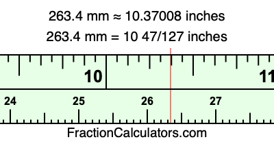 263.4 mm in inches