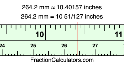 264.2 mm in inches