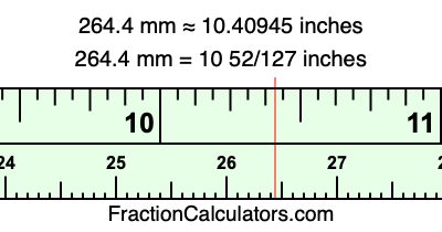264.4 mm in inches