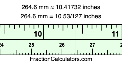264.6 mm in inches
