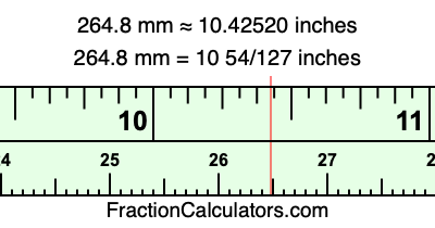 264.8 mm in inches