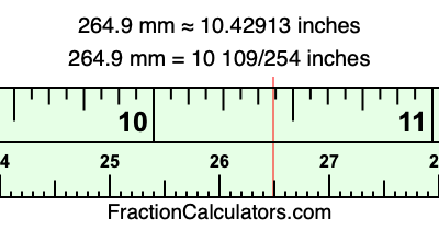 264.9 mm in inches