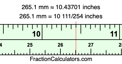 265.1 mm in inches