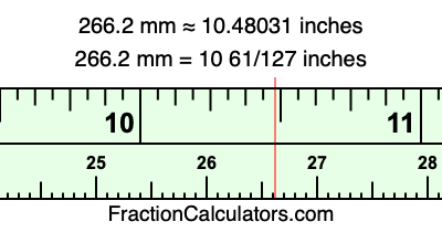 266.2 mm in inches