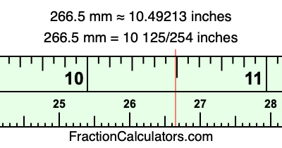 266.5 mm in inches