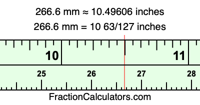 266.6 mm in inches