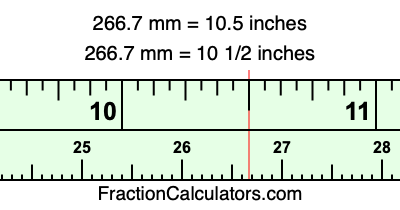 266.7 mm in inches