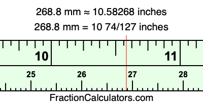 268.8 mm in inches