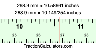 268.9 mm in inches