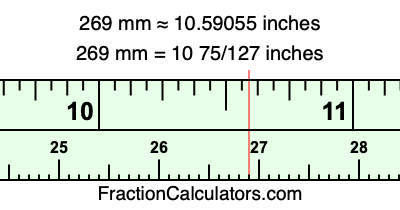 269 mm in inches