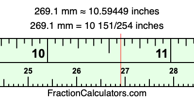 269.1 mm in inches