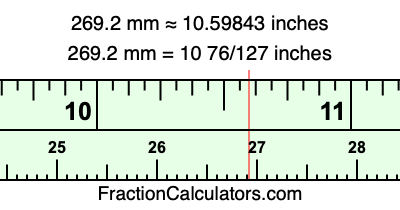 269.2 mm in inches