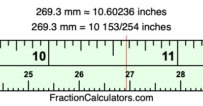 269.3 mm in inches