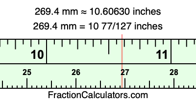 269.4 mm in inches