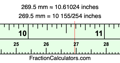 269.5 mm in inches