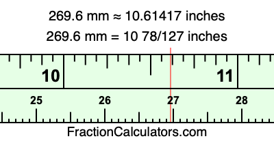269.6 mm in inches