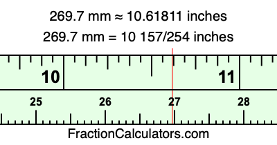 269.7 mm in inches