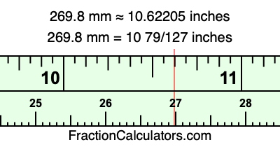 269.8 mm in inches