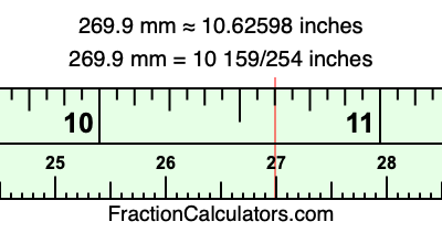 269.9 mm in inches