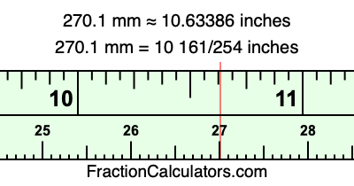 270.1 mm in inches