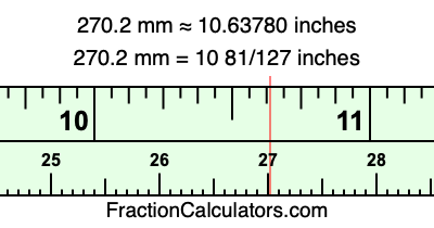 270.2 mm in inches