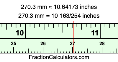 270.3 mm in inches