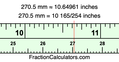 270.5 mm in inches