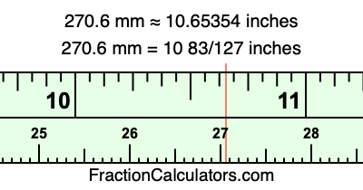 270.6 mm in inches