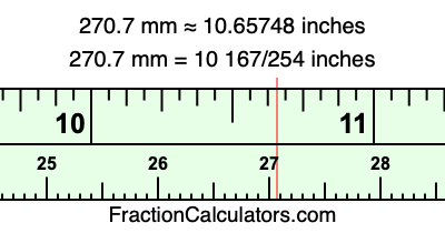 270.7 mm in inches