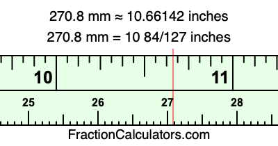 270.8 mm in inches