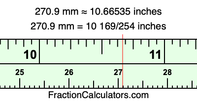 270.9 mm in inches