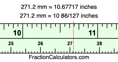 271.2 mm in inches