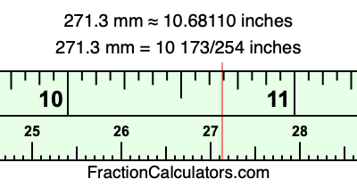 271.3 mm in inches