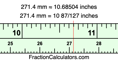 271.4 mm in inches