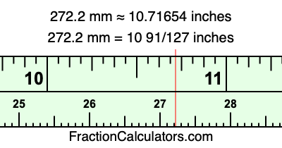272.2 mm in inches