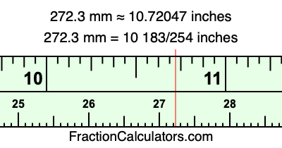 272.3 mm in inches
