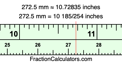 272.5 mm in inches