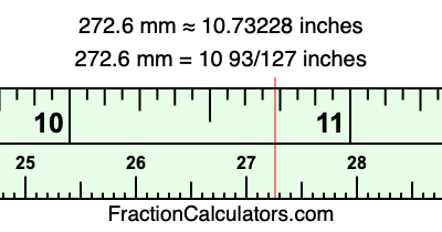 272.6 mm in inches