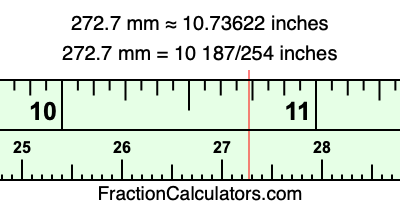 272.7 mm in inches