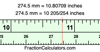 274.5 mm in inches