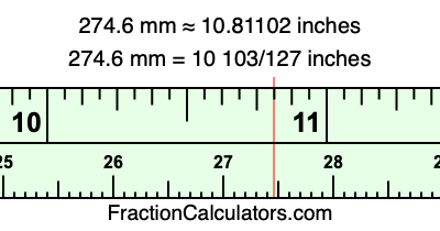 274.6 mm in inches