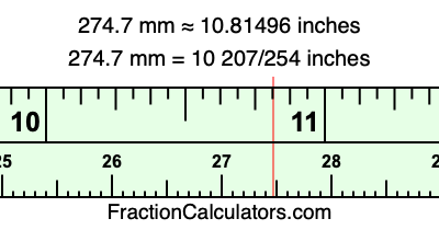 274.7 mm in inches