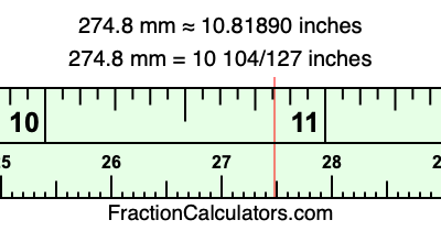 274.8 mm in inches