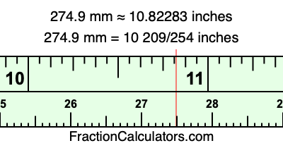 274.9 mm in inches