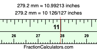 279.2 mm in inches